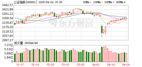 富灯网  4月24日北向资金最新动向（附十大成交股）