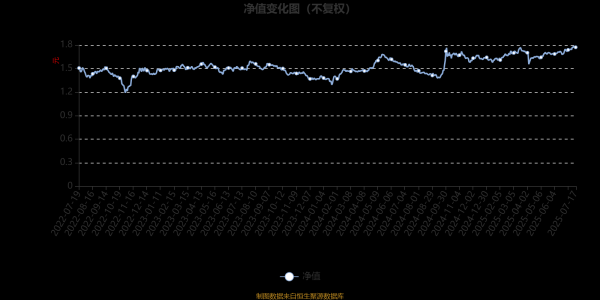 金谷子 安信新常态股票A：2025年第二季度利润805.89万元 净值增长率1.24%