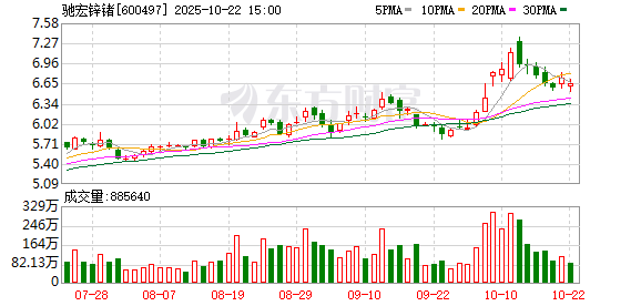 忠琦配资 驰宏锌锗：2024年年度权益分派实施公告